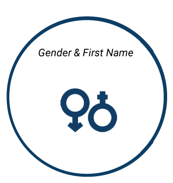 gender and first name